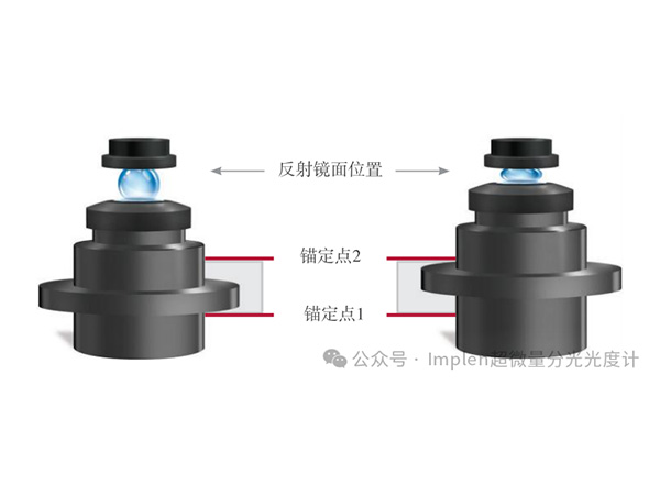 Implen的免維護(hù)技術(shù)，是如何實(shí)現(xiàn)的？